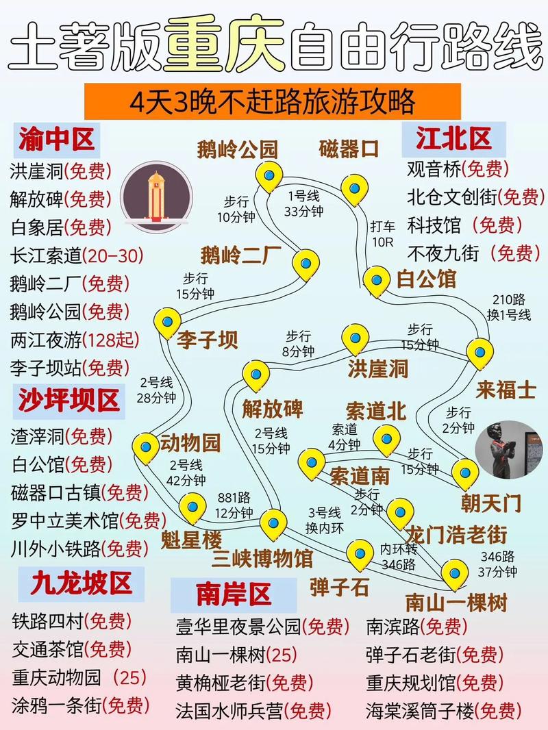 自由行攻略